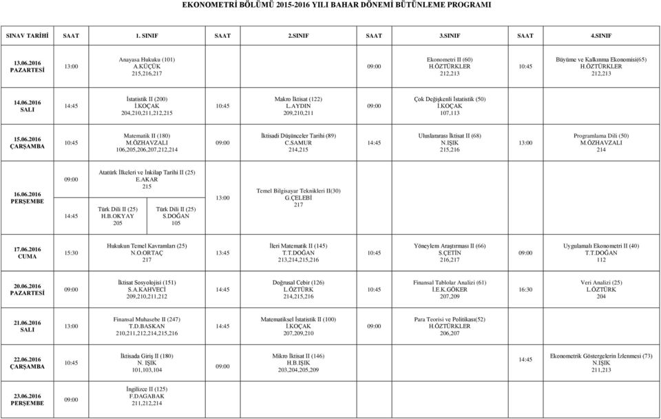 KOÇAK 107,113 Matematik II (180) M.ÖZHAVZALI 106,205,206,207,212,214 İktisadi Düşünceler Tarihi (89) C.SAMUR 214, Uluslararası İktisat II (68) N.IŞIK,216 Programlama Dili (50) M.