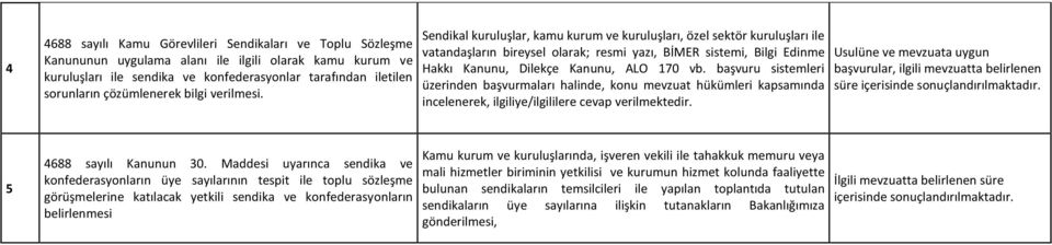 Sendikal kuruluşlar, kamu kurum ve kuruluşları, özel sektör kuruluşları ile vatandaşların bireysel olarak; resmi yazı, BİMER sistemi, Bilgi Edinme Hakkı Kanunu, Dilekçe Kanunu, ALO 170 vb.