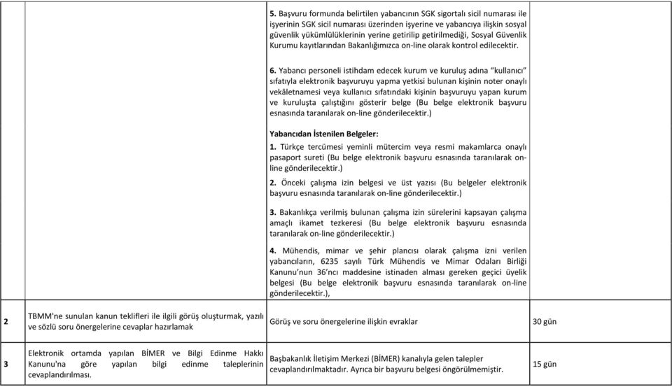 Yabancı personeli istihdam edecek kurum ve kuruluş adına kullanıcı sıfatıyla elektronik başvuruyu yapma yetkisi bulunan kişinin noter onaylı vekâletnamesi veya kullanıcı sıfatındaki kişinin başvuruyu