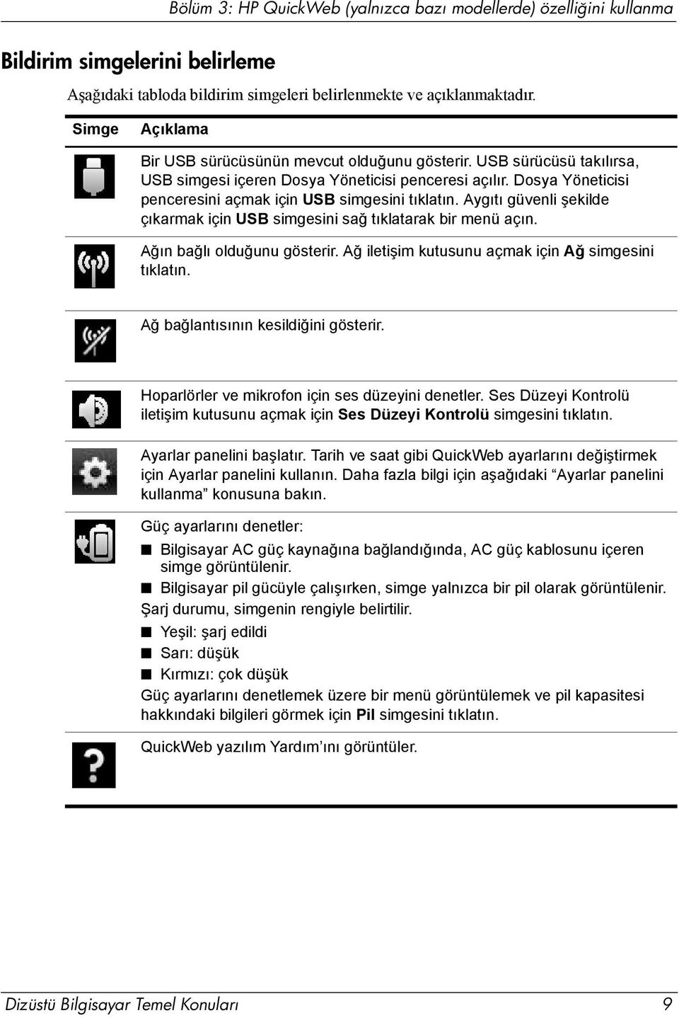 Dosya Yöneticisi penceresini açmak için USB simgesini tıklatın. Aygıtı güvenli şekilde çıkarmak için USB simgesini sağ tıklatarak bir menü açın. Ağın bağlı olduğunu gösterir.