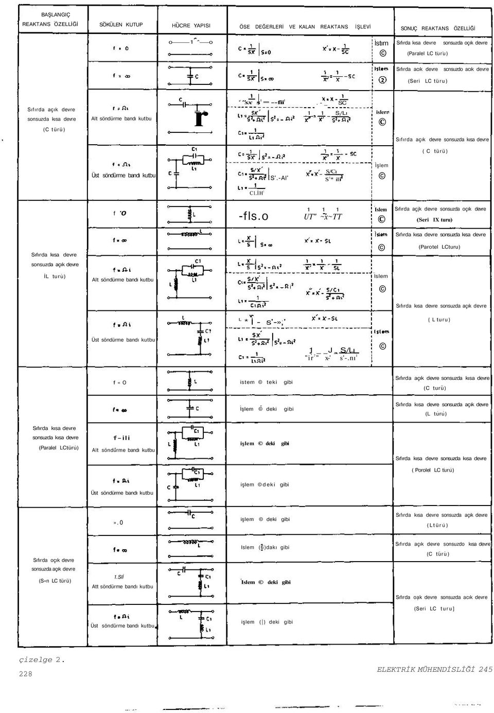 -Al' S/Cı S 1 * ili İşlm C1.İH 1 f '0 -fls.