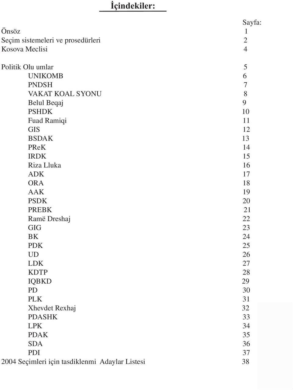 ADK 17 ORA 18 AAK 19 PSDK 20 PREBK 21 Ramë Dreshaj 22 GIG 23 BK 24 PDK 25 UD 26 LDK 27 KDTP 28 IQBKD 29 PD 30