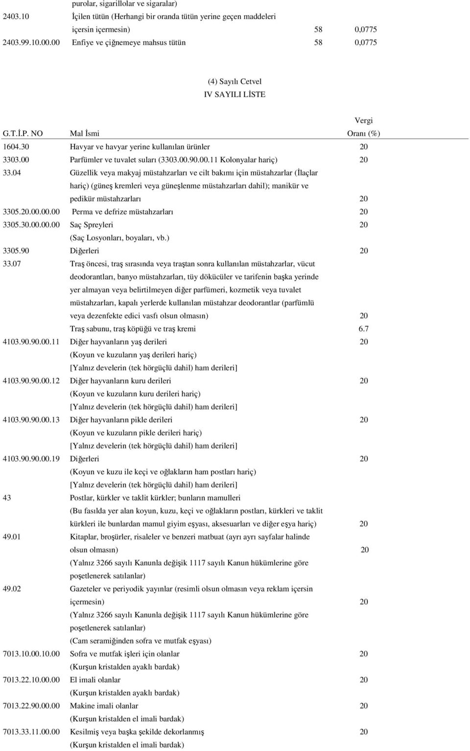 00 Parfümler ve tuvalet suları (3303.00.90.00.11 Kolonyalar hariç) 20 33.