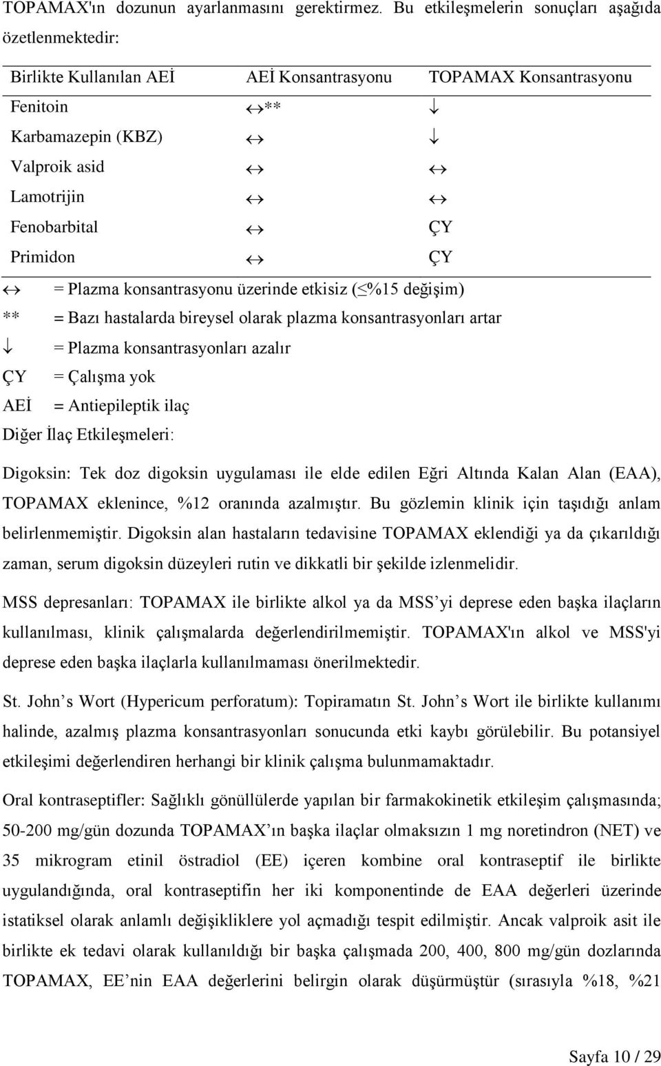 ÇY = Plazma konsantrasyonu üzerinde etkisiz ( %15 değişim) ** = Bazı hastalarda bireysel olarak plazma konsantrasyonları artar = Plazma konsantrasyonları azalır ÇY = Çalışma yok AEİ = Antiepileptik