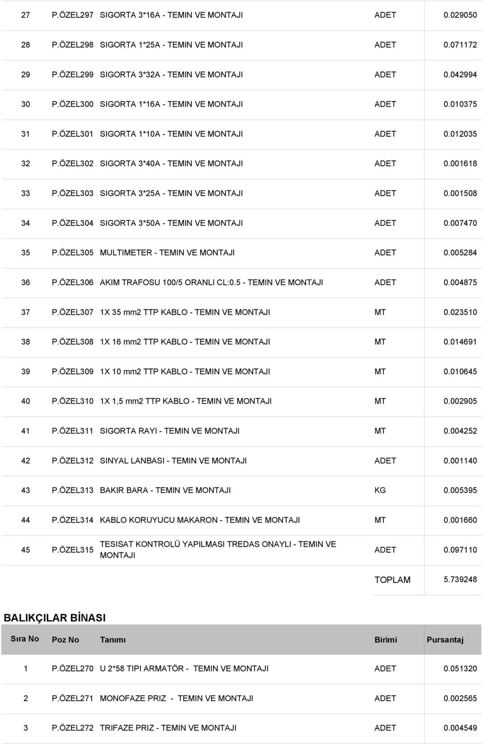 ÖZEL0 MULTIMETER - TEMIN VE MONTJI 0.008 P.ÖZEL0 KIM TRFOSU 00/ ORNLI CL:0. - TEMIN VE MONTJI 0.0087 7 P.ÖZEL07 X mm TTP KBLO - TEMIN VE MONTJI 0.00 8 P.ÖZEL08 X mm TTP KBLO - TEMIN VE MONTJI 0.