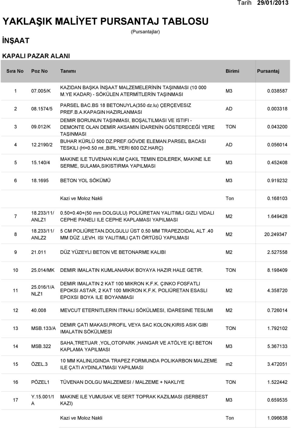 99 Kazi ve Moloz Nakli Ton 0.80 DEMİR BORUNUN TŞINMSI, BOŞLTILMSI VE İSTİFİ DEMONTE OLN DEMİR KSMIN İDRENİN GÖSTERECEĞİ YERE TŞINMSI BUHR KÜRLÜ 00 DZ.PREF.GÖVDE ELEMN.PRSEL BCSI TESKILI (H=0.0 mt.