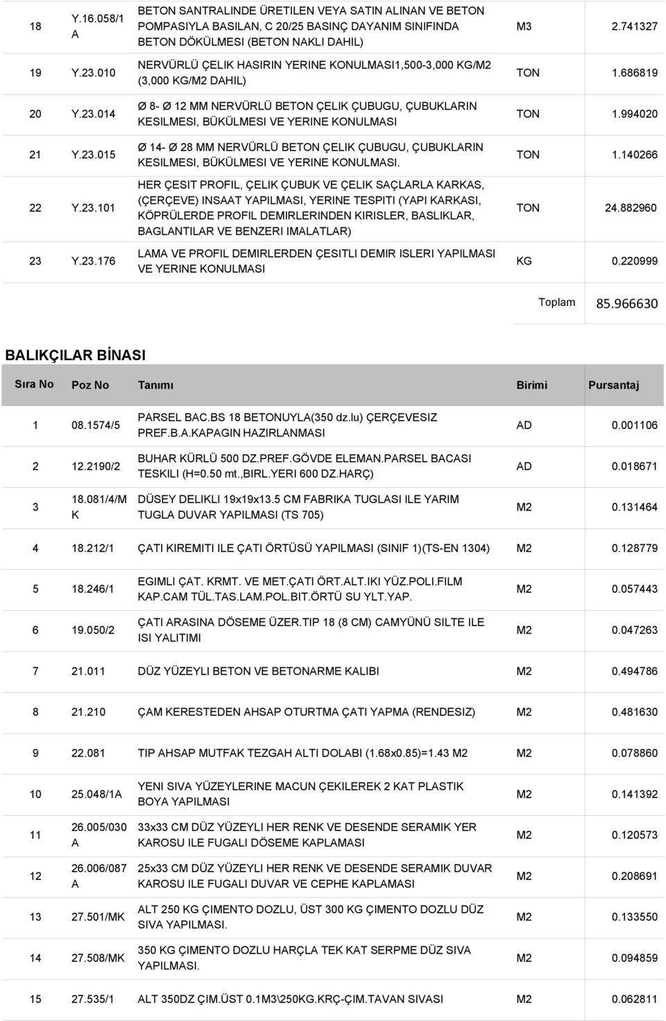 8890 Y..7 LM VE PROFIL DEMIRLERDEN ÇESITLI DEMIR ISLERI YPILMSI VE YERINE KONULMSI KG 0.0999 Toplam 8.90 BLIKÇILR BİNSI 08.7/ PRSEL BC.BS 8 BEUYL(0 dz.lu) ÇERÇEVESIZ PREF.B..KPGIN HZIRLNMSI 0.000.