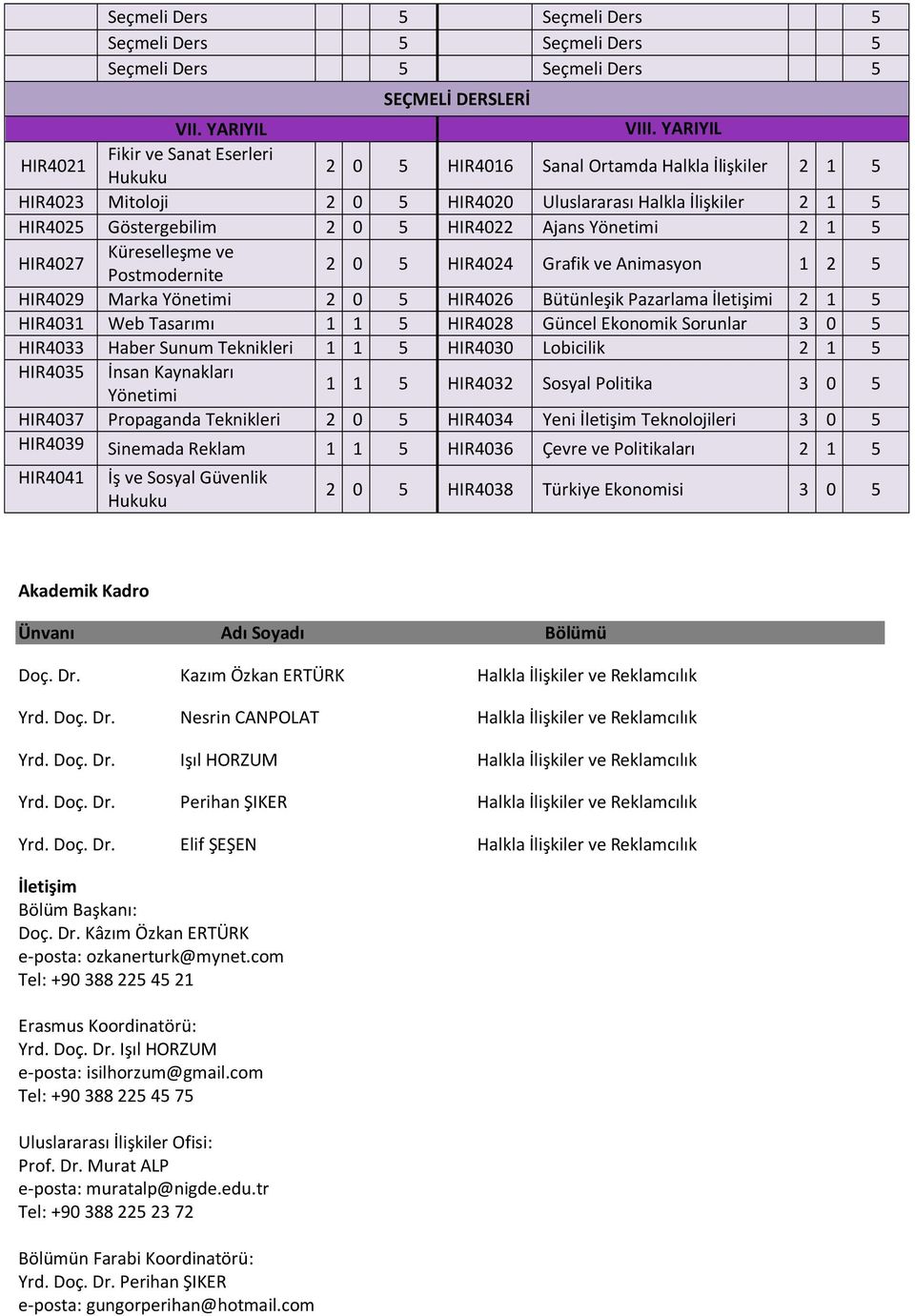 HIR4022 Ajans Yönetimi 2 1 5 HIR4027 Küreselleşme ve Postmodernite 2 0 5 HIR4024 Grafik ve Animasyon 1 2 5 HIR4029 Marka Yönetimi 2 0 5 HIR4026 Bütünleşik Pazarlama İletişimi 2 1 5 HIR4031 Web