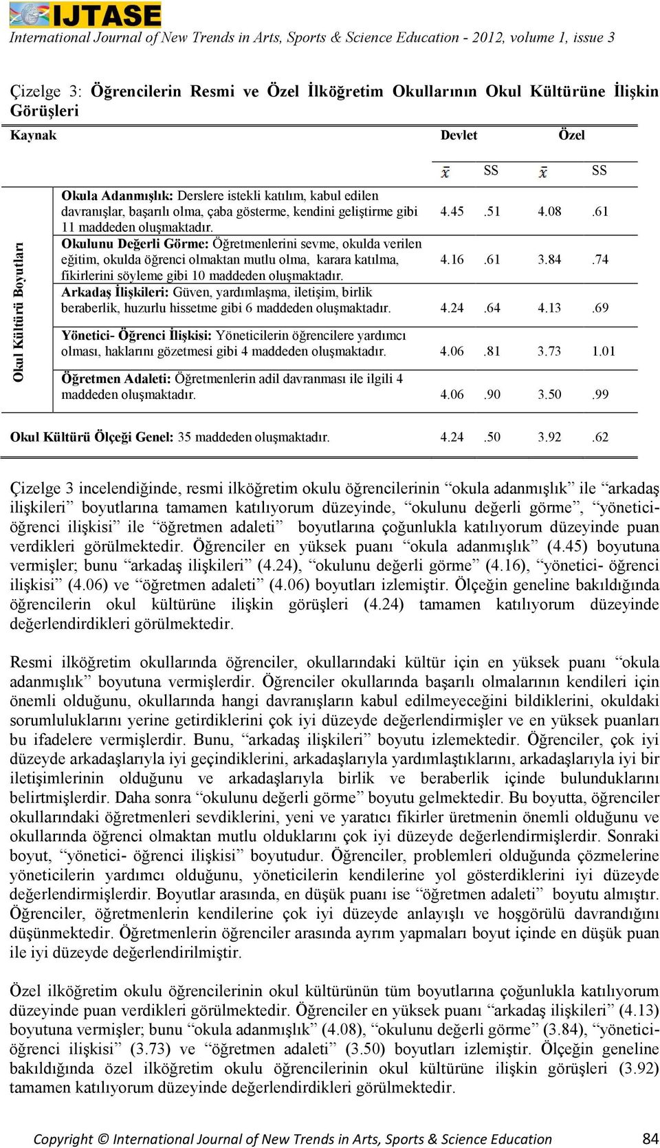 Okulunu Değerli Görme: Öğretmenlerini sevme, okulda verilen eğitim, okulda öğrenci olmaktan mutlu olma, karara katılma, 4.16.61 3.84.74 fikirlerini söyleme gibi 10 maddeden oluşmaktadır.