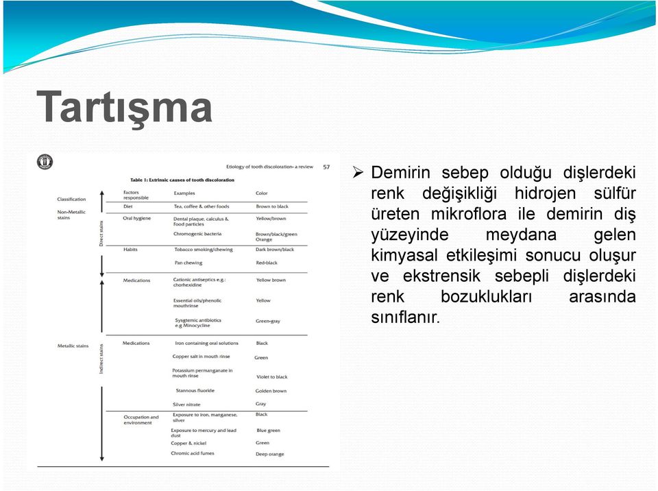 meydana gelen kimyasal etkileşimi sonucu oluşur ve