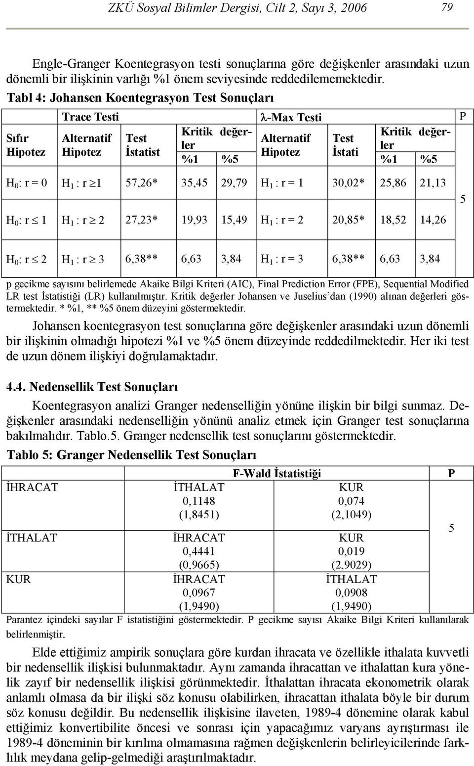 Tabl 4: Johansen Koentegrasyon Test Sonuçları Sıfır Hipotez Trace Testi λ-max Testi P Kritik değerleler Kritik değer- Alternatif Test Alternatif Test Hipotez İstatist Hipotez İstati %1 %5 %1 %5 H 0 :