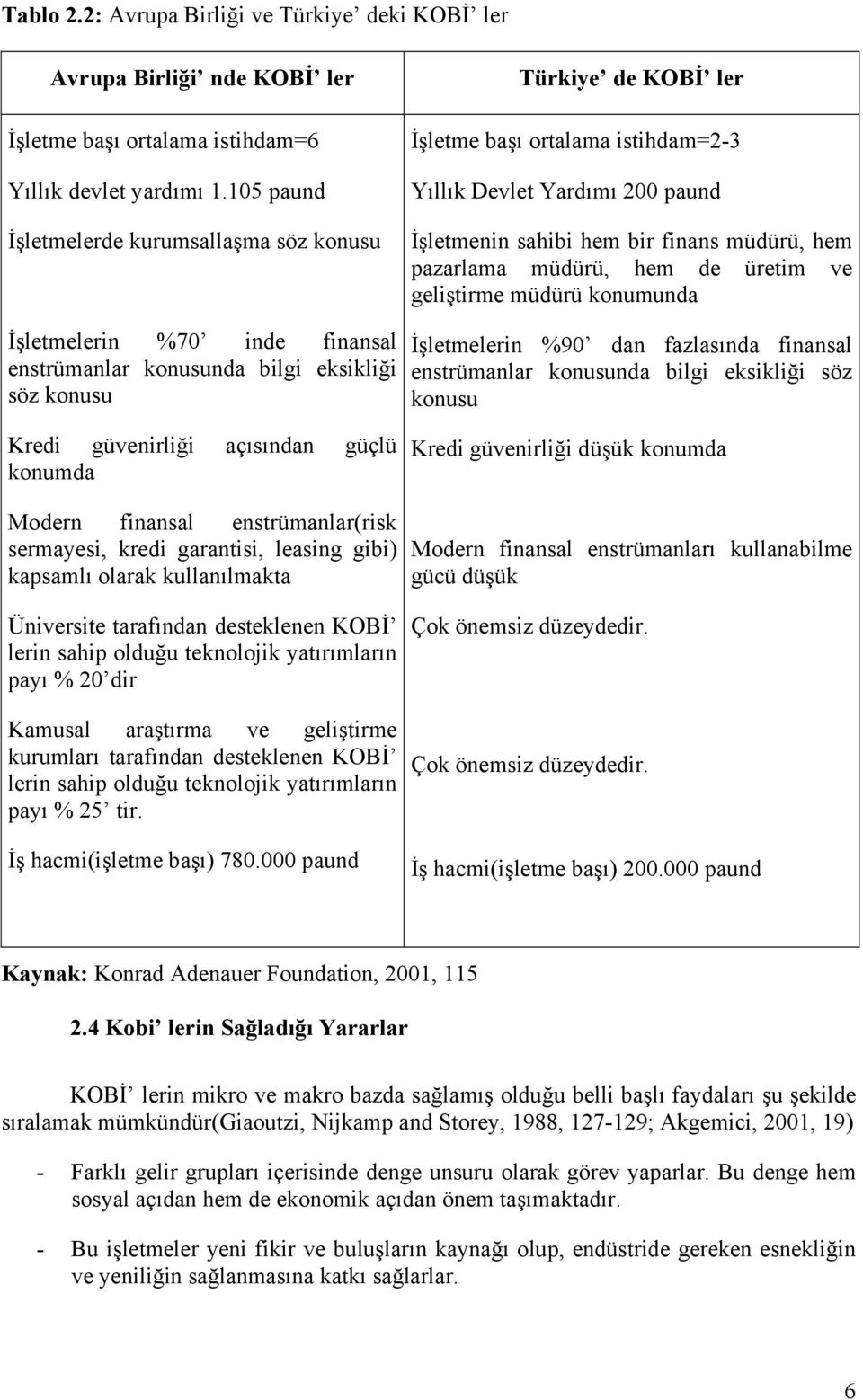 hem de üretim ve geliştirme müdürü konumunda İşletmelerin %70 inde finansal enstrümanlar konusunda bilgi eksikliği söz konusu İşletmelerin %90 dan fazlasında finansal enstrümanlar konusunda bilgi