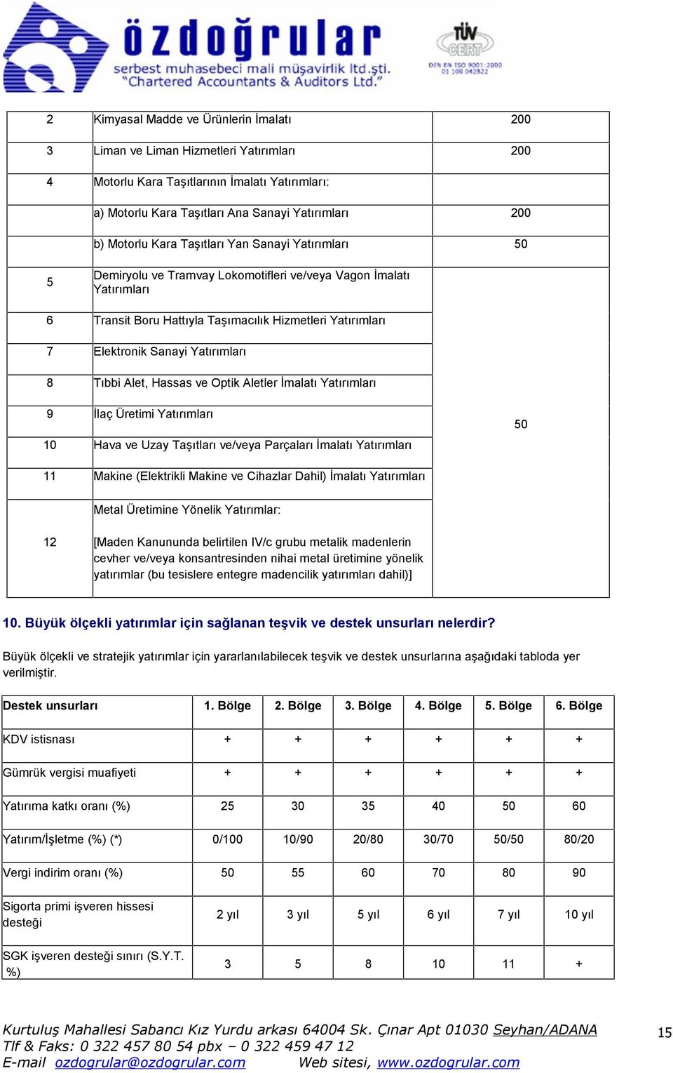 Yatırımları 8 Tıbbi Alet, Hassas ve Optik Aletler İmalatı Yatırımları 9 İlaç Üretimi Yatırımları 10 Hava ve Uzay Taşıtları ve/veya Parçaları İmalatı Yatırımları 50 11 Makine (Elektrikli Makine ve