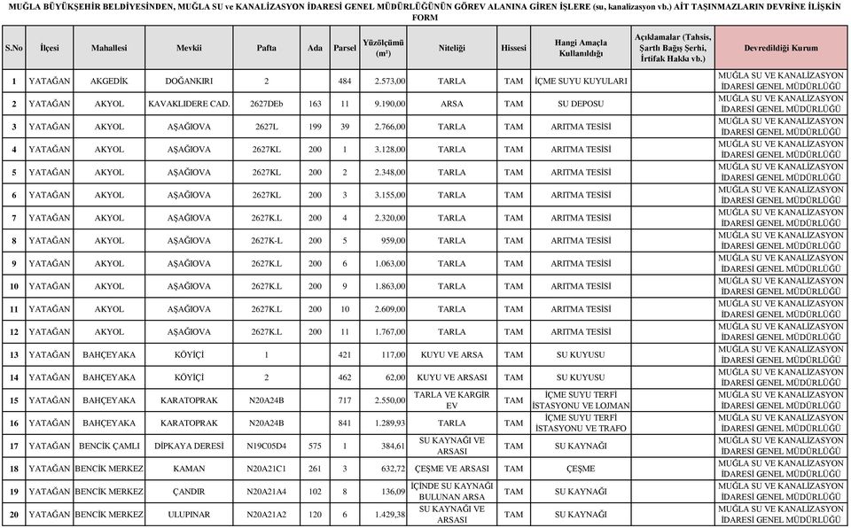 190,00 ARSA 3 YATAĞAN AKYOL AŞAĞIOVA 2627L 199 39 2.766,00 TARLA ARITMA TESİSİ 4 YATAĞAN AKYOL AŞAĞIOVA 2627KL 200 1 3.128,00 TARLA ARITMA TESİSİ 5 YATAĞAN AKYOL AŞAĞIOVA 2627KL 200 2 2.