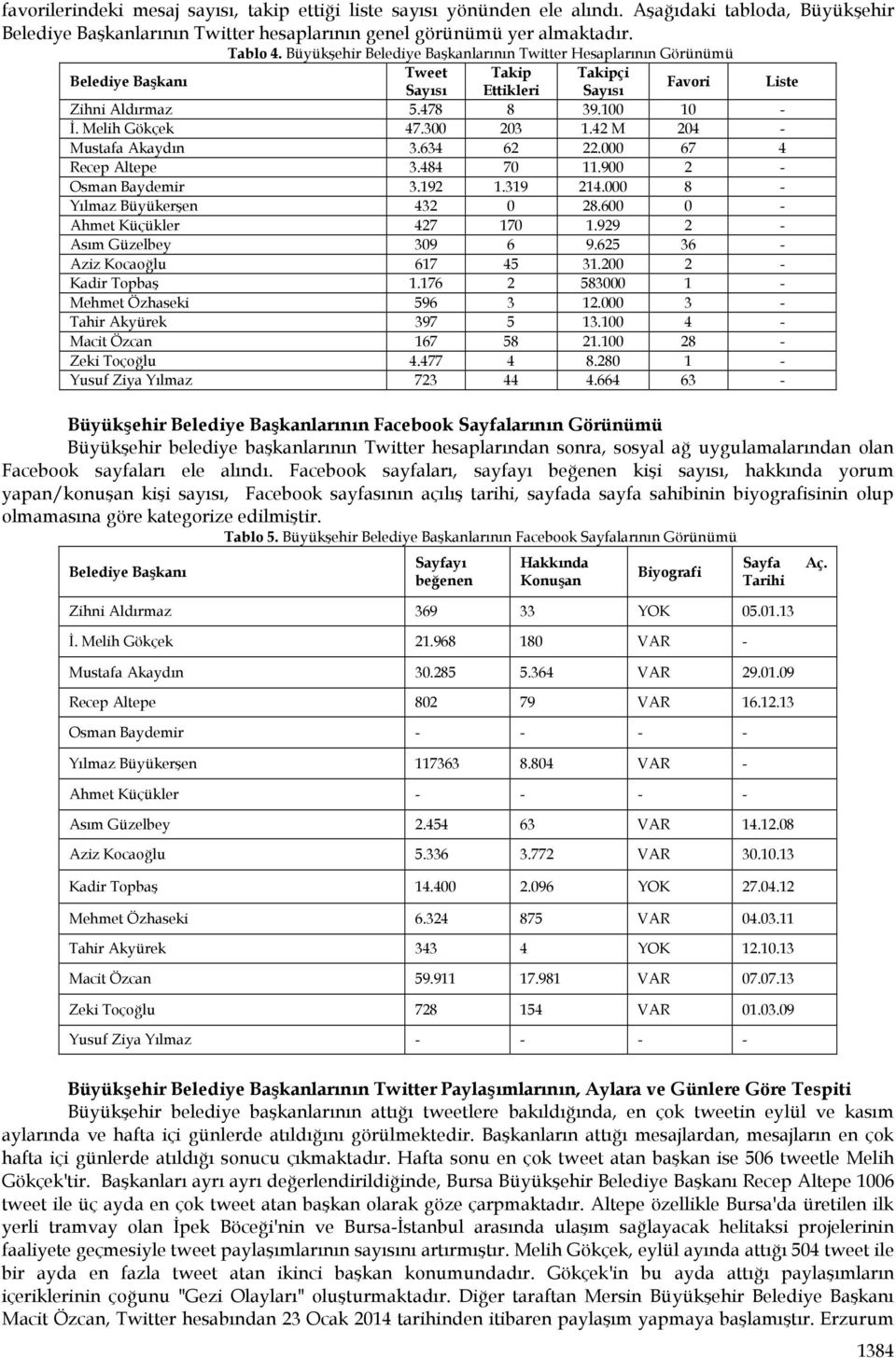 M - Mustafa Akaydın 3.63 6. 67 Recep Altepe 3.8 7.9 - Osman Baydemir 3.9.39. 8 - Yılmaz Büyükerşen 3 8.6 - Ahmet Küçükler 7 7.99 - Asım Güzelbey 39 6 9.65 36 - Aziz Kocaoğlu 67 5 3. - Kadir Topbaş.