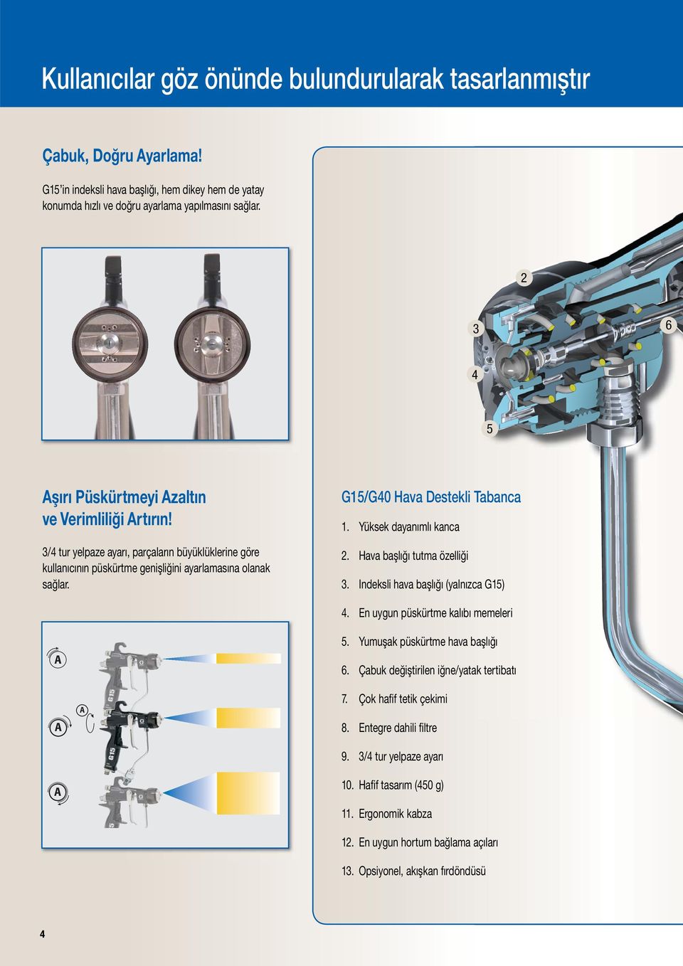 G15/G40 Hava Destekli Tabanca 1. Yüksek dayanımlı kanca 2. Hava başlığı tutma özelliği 3. Indeksli hava başlığı (yalnızca G15) 4. En uygun püskürtme kalıbı memeleri A A A A 5.