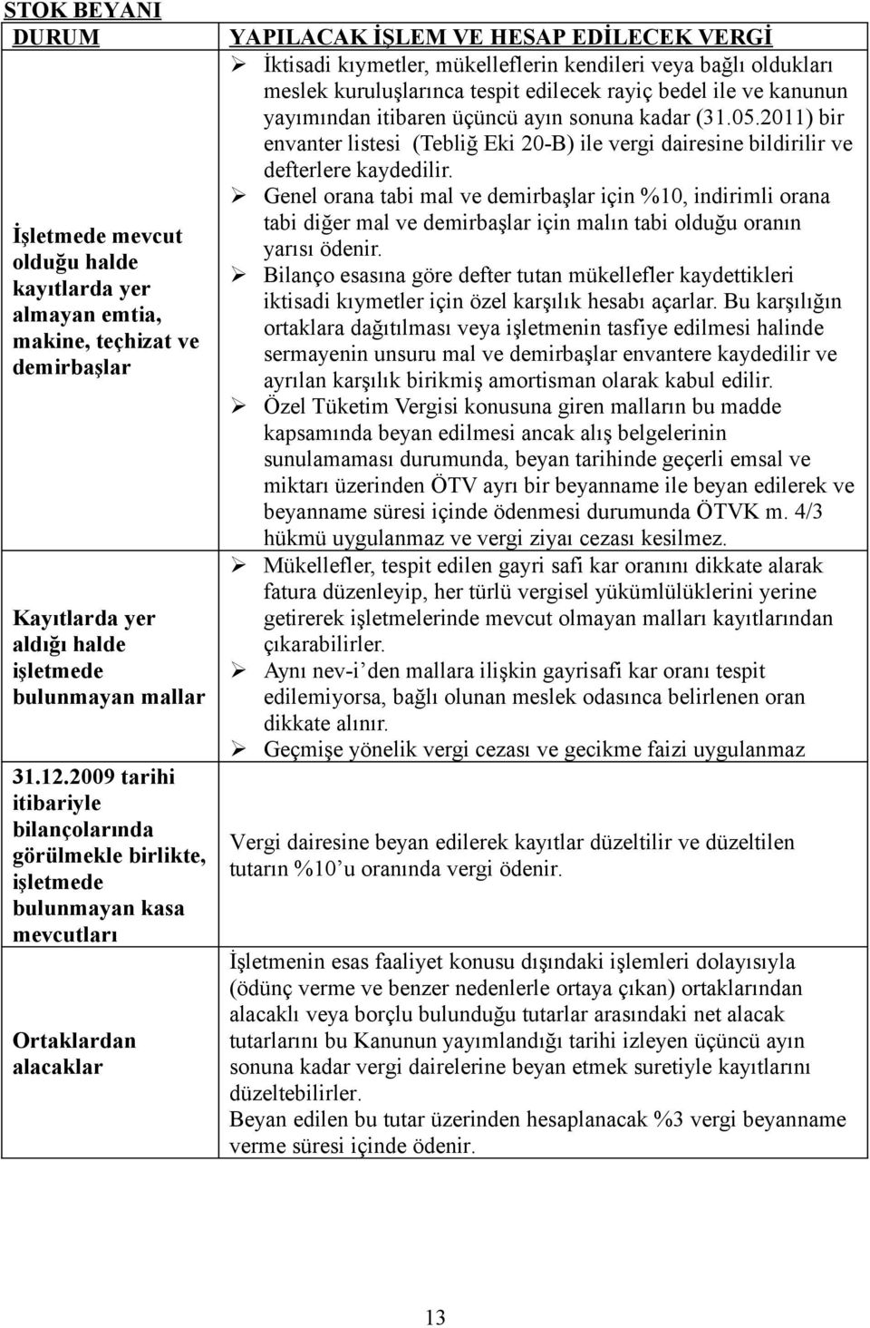 kendileri veya bağlı oldukları meslek kuruluşlarınca tespit edilecek rayiç bedel ile ve kanunun yayımından itibaren üçüncü ayın sonuna kadar (31.05.