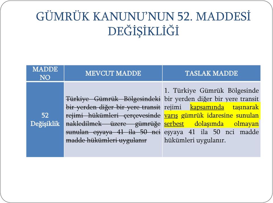 transit rejimi hükümleri çerçevesinde nakledilmek üzere gümrüğe sunulan eşyaya 41 ila 50 nci madde hükümleri