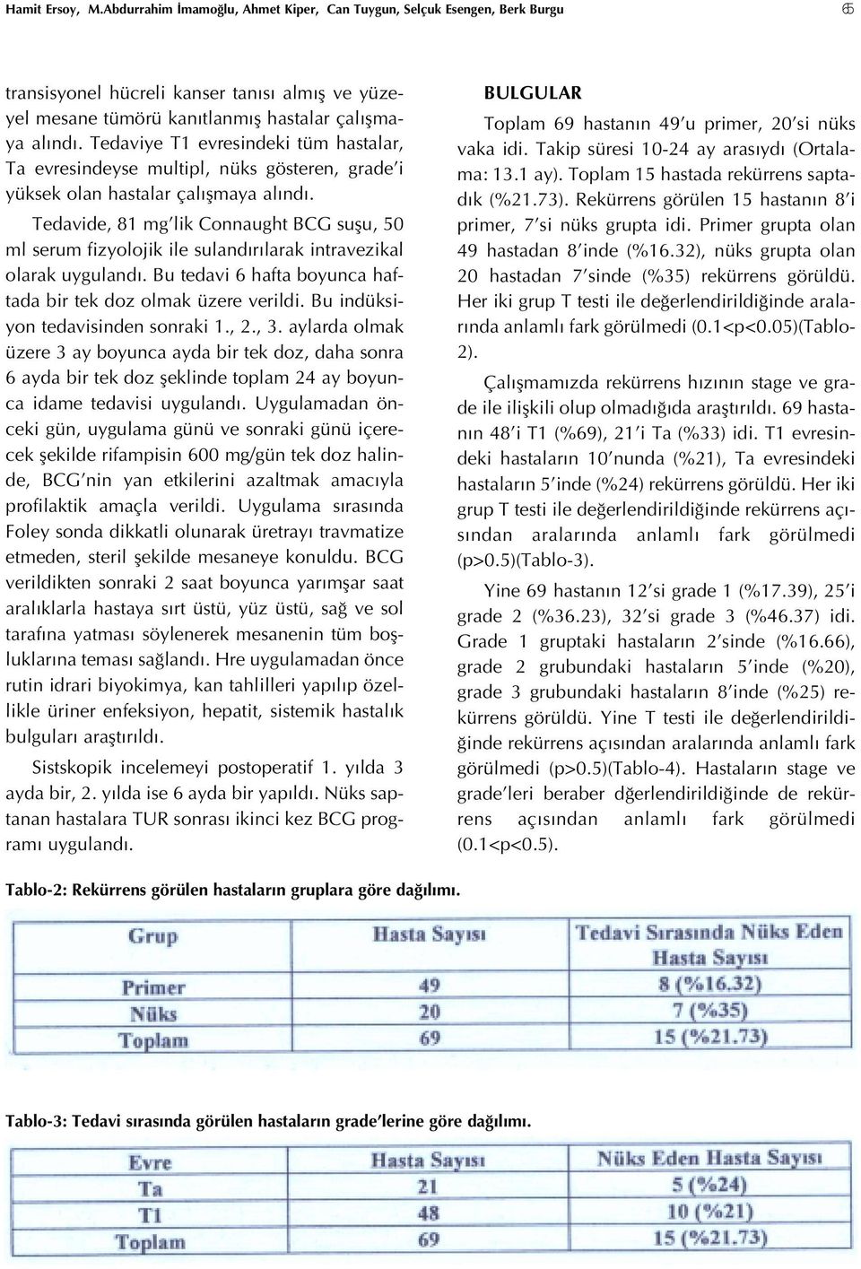 Tedavide, 81 mg lik Connaught BCG suşu, 50 ml serum fizyolojik ile sulandırılarak intravezikal olarak uygulandı. Bu tedavi 6 hafta boyunca haftada bir tek doz olmak üzere verildi.