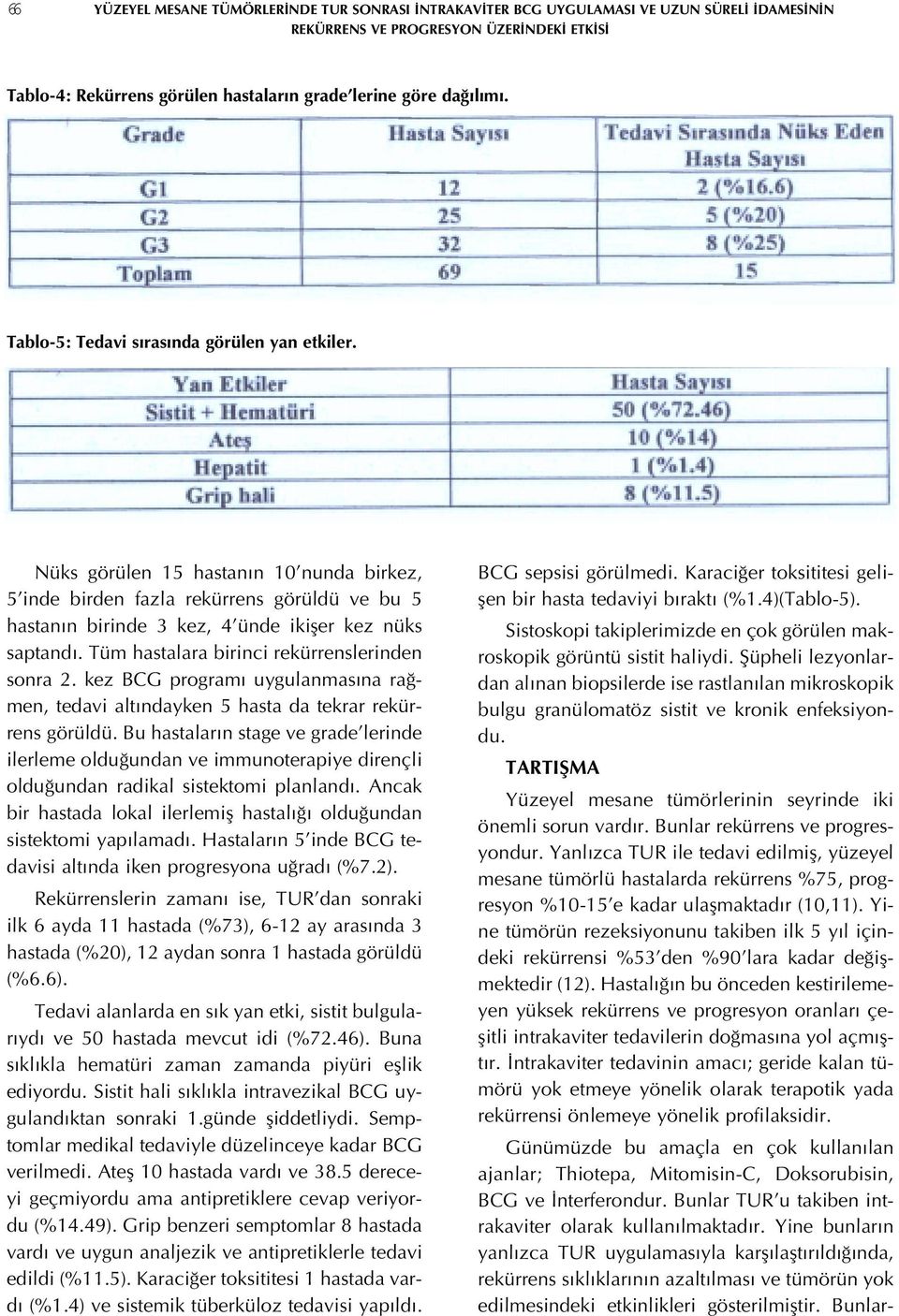 Nüks görülen 15 hastanın 10 nunda birkez, 5 inde birden fazla rekürrens görüldü ve bu 5 hastanın birinde 3 kez, 4 ünde ikişer kez nüks saptandı. Tüm hastalara birinci rekürrenslerinden sonra 2.