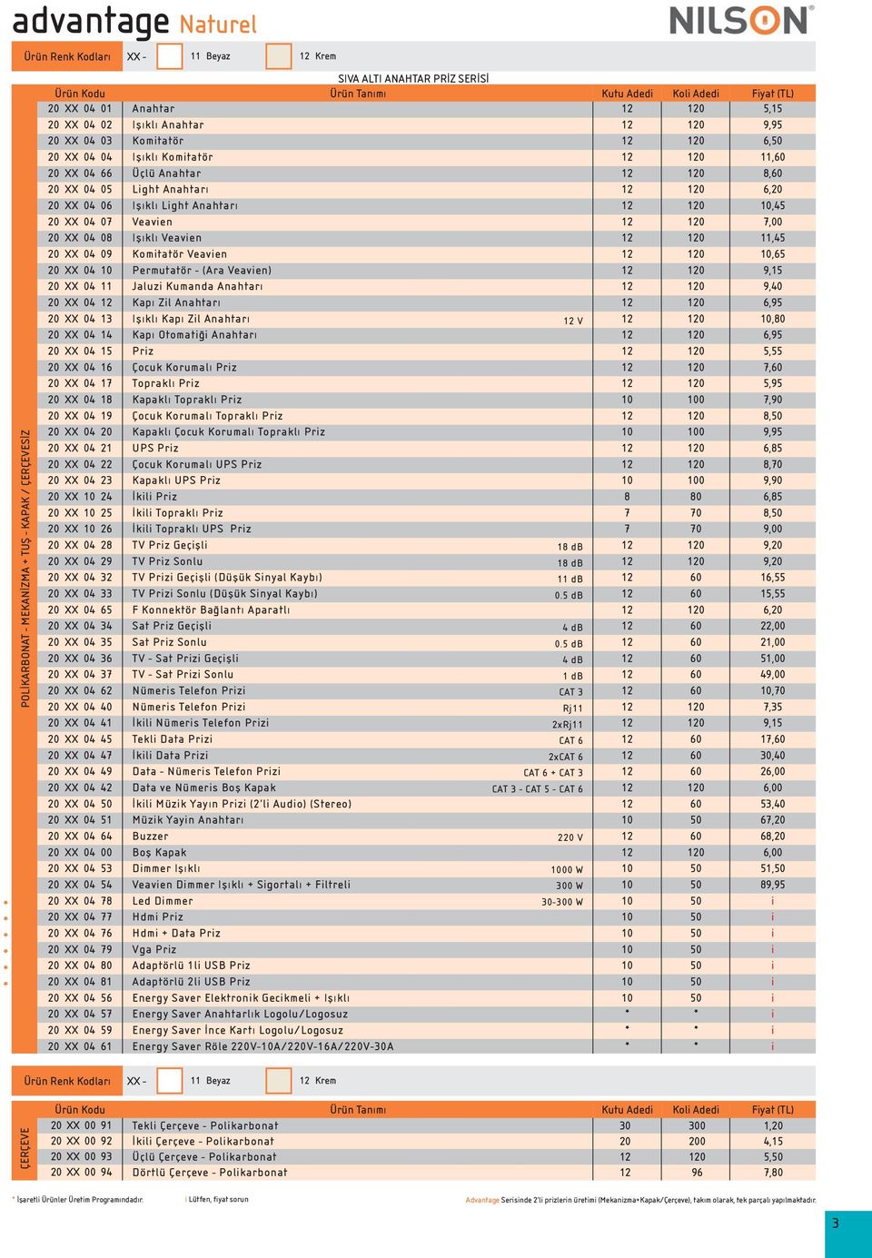 Veaven 0,65 XX 04 Permutatör - (Ara Veaven) 0 9,5 XX 04 Jaluz Kumanda Anahtarı 0 9,40 XX 04 Kapı Zl Anahtarı 0 6,95 XX 04 3 Işıklı Kapı Zl Anahtarı V 0,80 XX 04 4 Kapı Otomatğ Anahtarı 0 6,95 XX 04 5