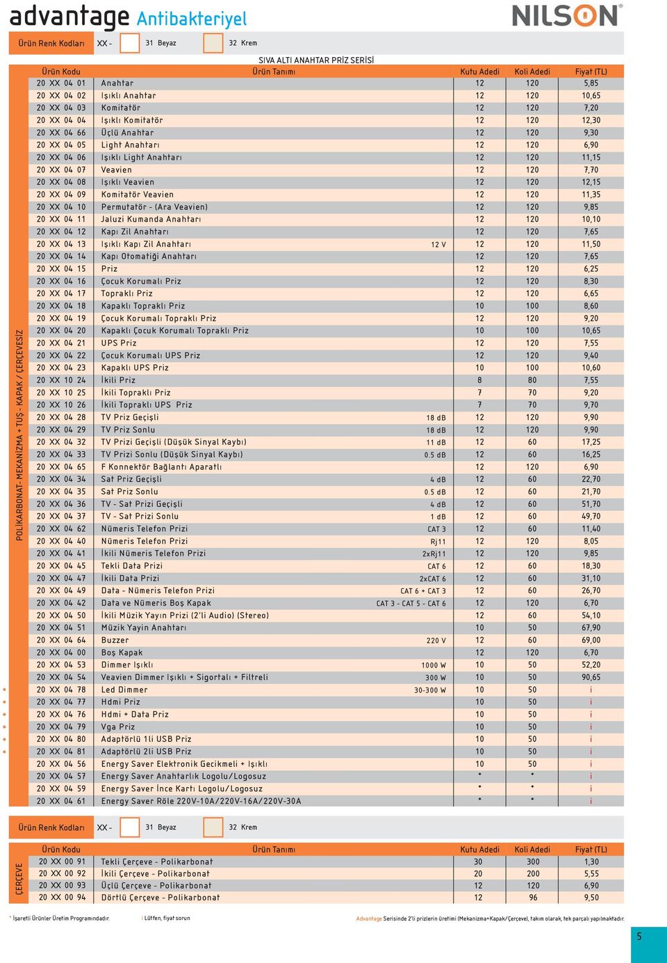 Komtatör Veaven 0,35 XX 04 Permutatör - (Ara Veaven) 0 9,85 XX 04 Jaluz Kumanda Anahtarı 0, XX 04 Kapı Zl Anahtarı 0,65 XX 04 3 Işıklı Kapı Zl Anahtarı V 0, XX 04 4 Kapı Otomatğ Anahtarı 0,65 XX 04 5