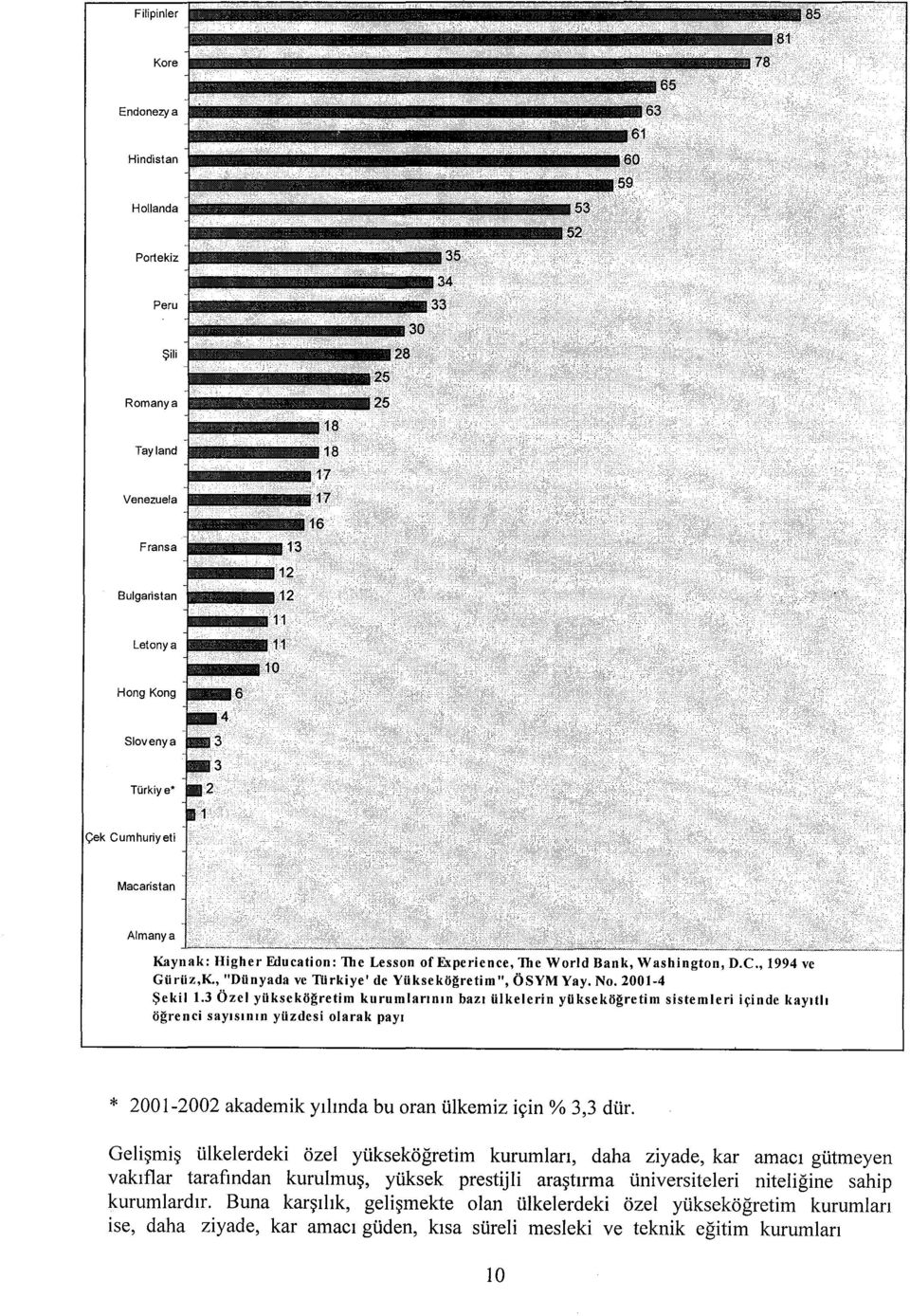 Experience, The World Bank, Washington, D.C., 1994 ve Giiriiz,K., "Diinyada ve TIirkiye' de Yiiksekogretim", OSYM Yay. No. 2001-4 Sekil 1.