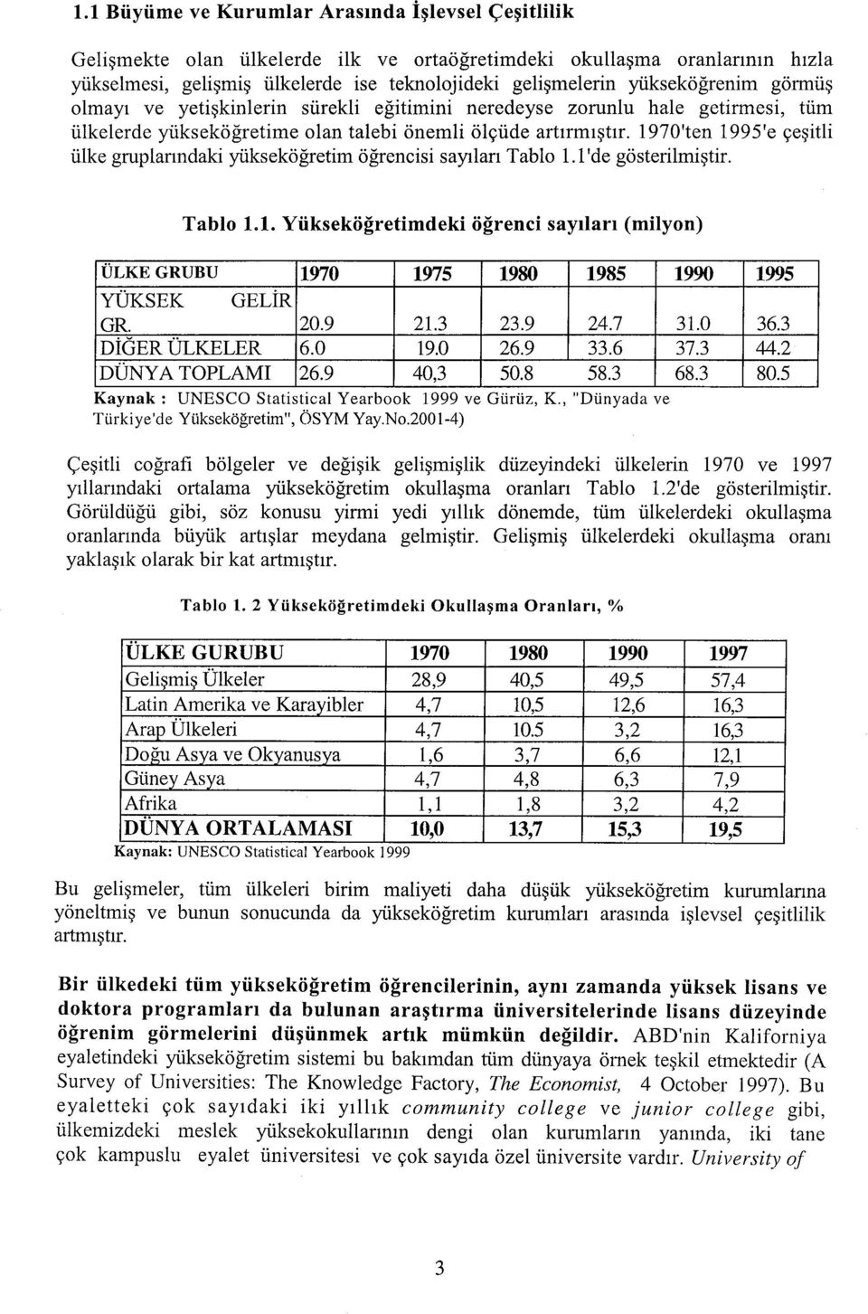 1970'ten 1995'e ge~itli iilke gruplanndaki yiiksekogretirn ogrencisi sayllan Tablo 1.1 'de gosterilrni~tir. Tablo 1.1. Yiiksekogretimdeki ogrenci sayllan (milyon) ULKEGRUBU 1970 1975 1980 1985 1990 YUKSEK GELiR GR.