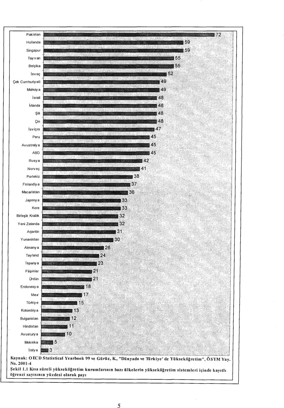 45 ABD Rusya Norve9 Portekiz Finlandiya Macaristan Japonya Kore Birle~ik Krallik Yeni Zelanda Arjantin Yunanistan Almanya 11 Tayland ispanya Filipinler Urdun Endonezya MISlr Turkiye 111 111 Kolombiya