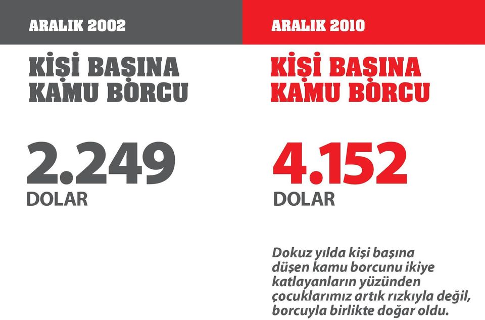 152 DOLAR DOLAR Dokuz yılda kişi başına düşen kamu