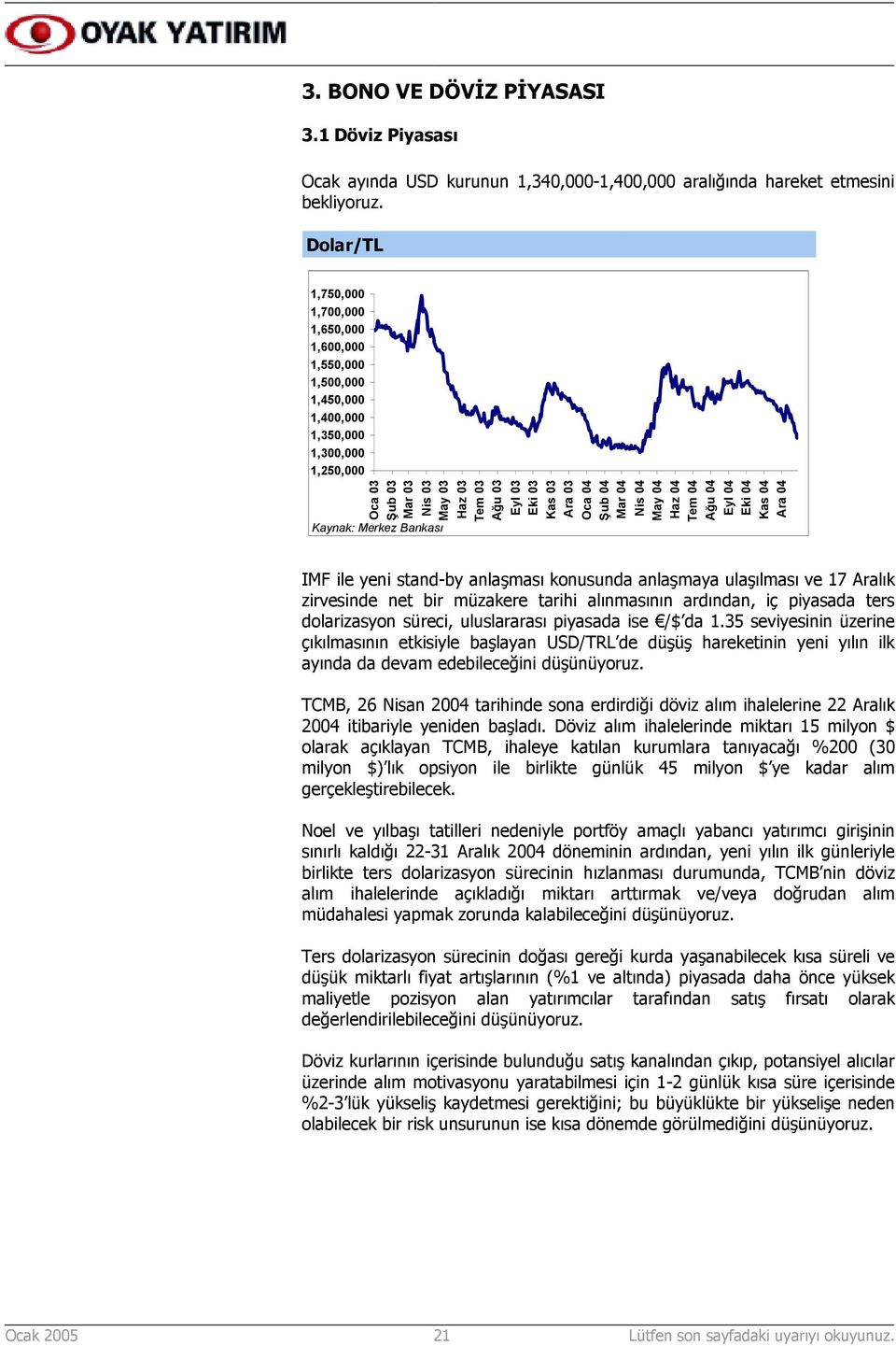 03 Oca 04 Şub 04 Mar 04 Nis 04 May 04 Haz 04 Tem 04 Ağu 04 Eyl 04 Eki 04 Kas 04 Ara 04 Kaynak: Merkez Bankası IMF ile yeni stand-by anlaşmasõ konusunda anlaşmaya ulaşõlmasõ ve 17 Aralõk zirvesinde