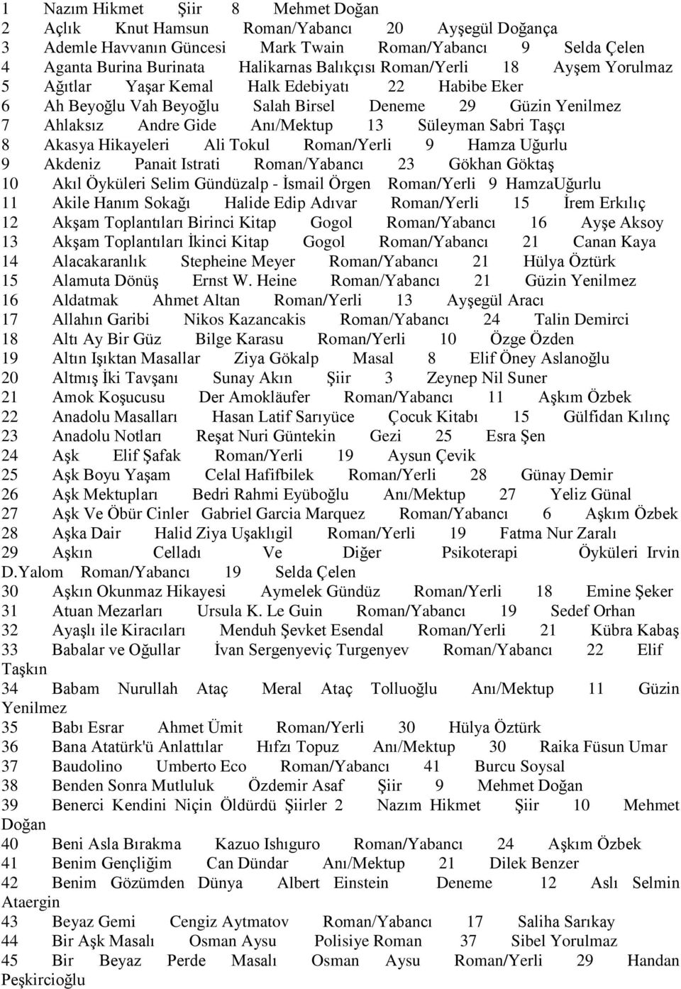 Taşçı 8 Akasya Hikayeleri Ali Tokul Roman/Yerli 9 Hamza Uğurlu 9 Akdeniz Panait Istrati Roman/Yabancı 23 Gökhan Göktaş 10 Akıl Öyküleri Selim Gündüzalp - İsmail Örgen Roman/Yerli 9 HamzaUğurlu 11