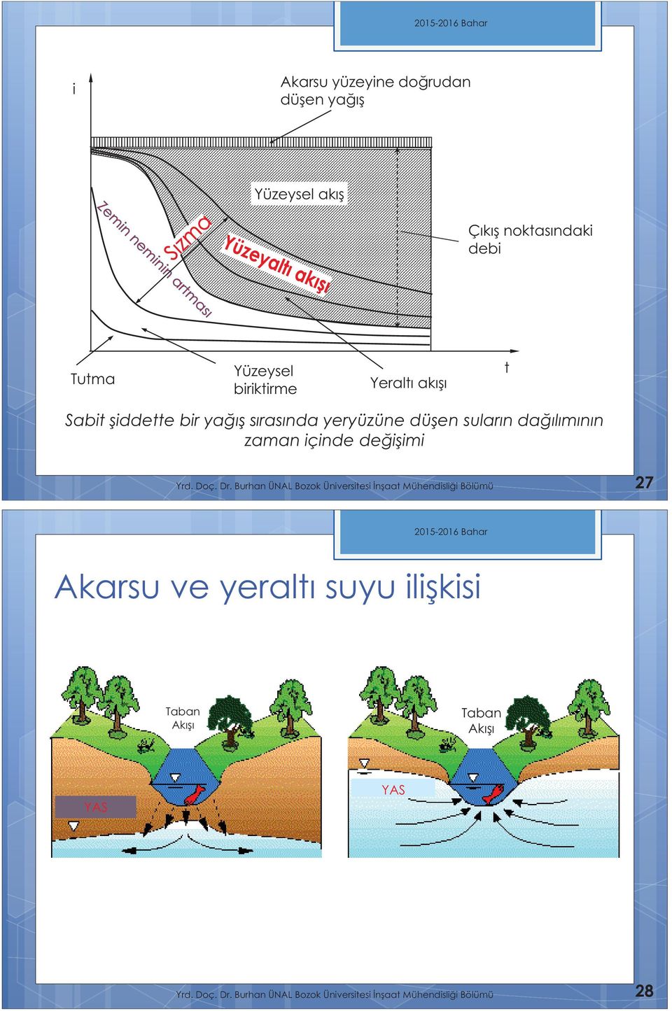 değişimi Yrd. Doç. Dr.