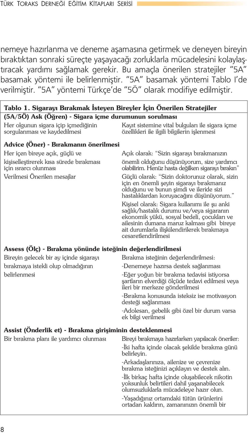 Sigarayı Bırakmak İsteyen Bireyler İçin Önerilen Stratejiler (5A/5Ö) Ask (Öğren) - Sigara içme durumunun sorulması Her olgunun sigara içip içmediğinin Kayıt sistemine vital bulguları ile sigara içme