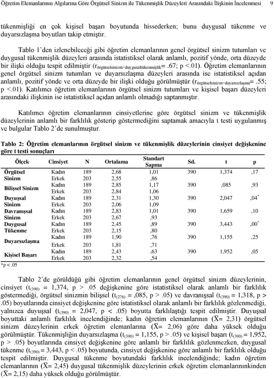 Tablo 1 den izlenebileceği gibi öğretim elemanlarının genel örgütsel sinizm tutumları ve duygusal tükenmişlik düzeyleri arasında istatistiksel olarak anlamlı, pozitif yönde, orta düzeyde bir ilişki