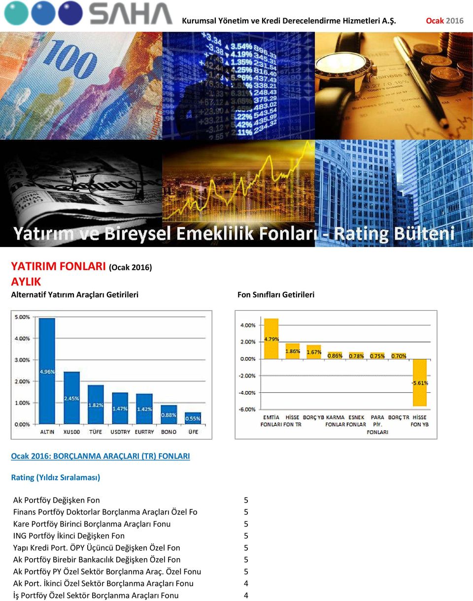 Portföy Değişken Fon 5 Finans Portföy Doktorlar Borçlanma Araçları Özel Fo 5 Kare Portföy Birinci Borçlanma Araçları Fonu 5 ING Portföy İkinci Değişken Fon