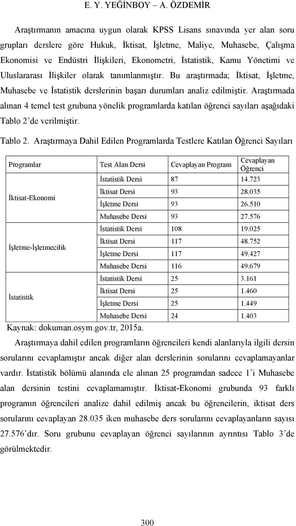 İstatistik, Kamu Yönetimi ve Uluslararası İlişkiler olarak tanımlanmıştır. Bu araştırmada; İktisat, İşletme, Muhasebe ve İstatistik derslerinin başarı durumları analiz edilmiştir.