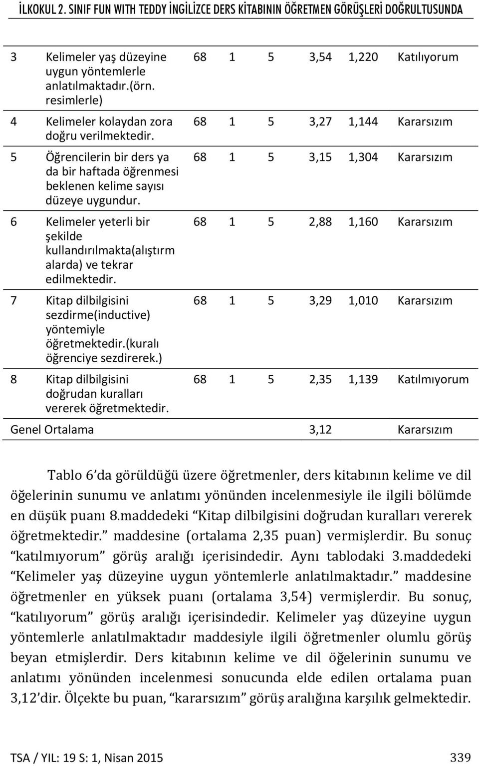 6 Kelimeler yeterli bir şekilde kullandırılmakta(alıştırm alarda) ve tekrar edilmektedir. 7 Kitap dilbilgisini sezdirme(inductive) yöntemiyle öğretmektedir.(kuralı öğrenciye sezdirerek.