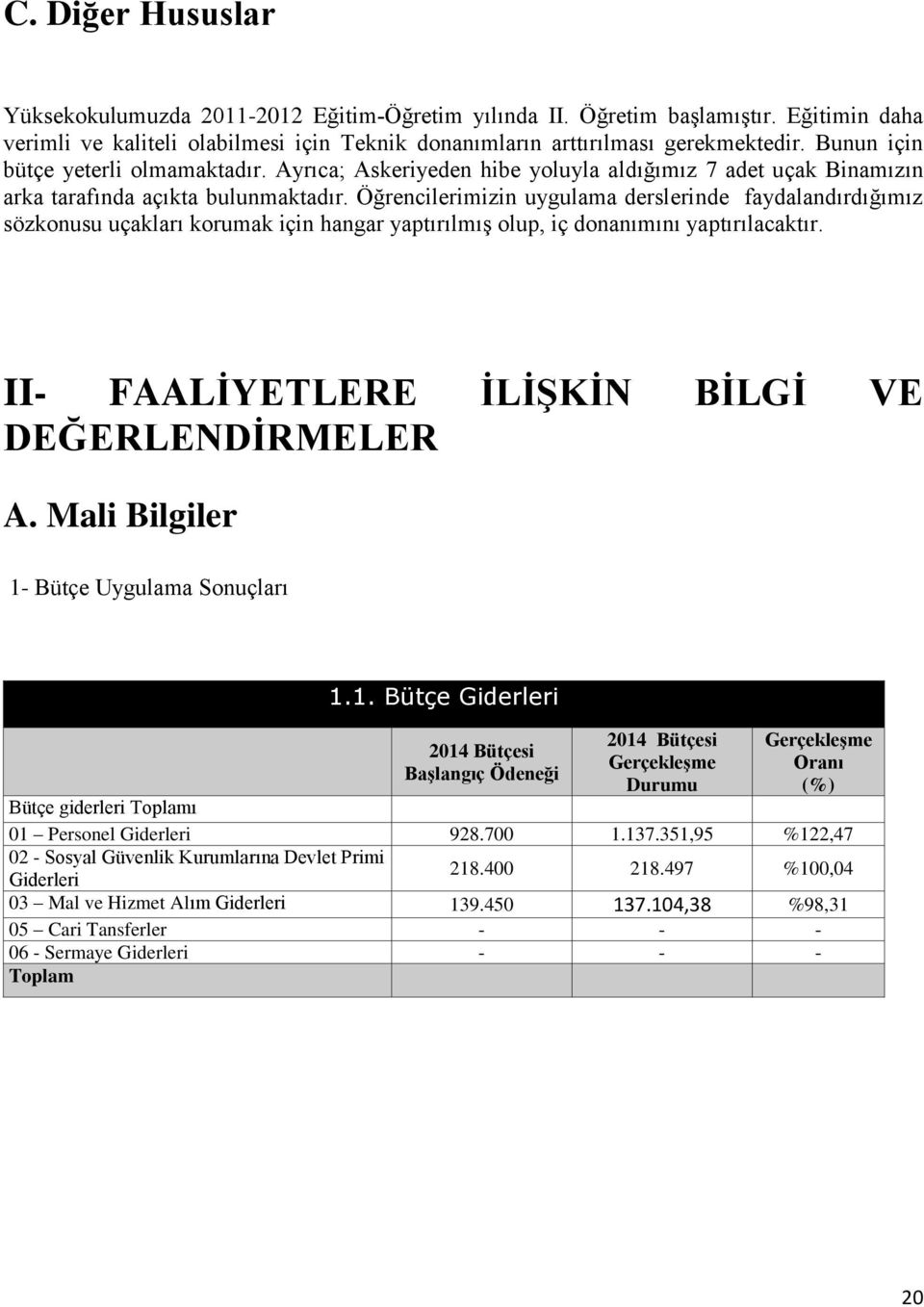 Öğrencilerimizin uygulama derslerinde faydalandırdığımız sözkonusu uçakları korumak için hangar yaptırılmış olup, iç donanımını yaptırılacaktır. II- FAALİYETLERE İLİŞKİN BİLGİ VE DEĞERLENDİRMELER A.