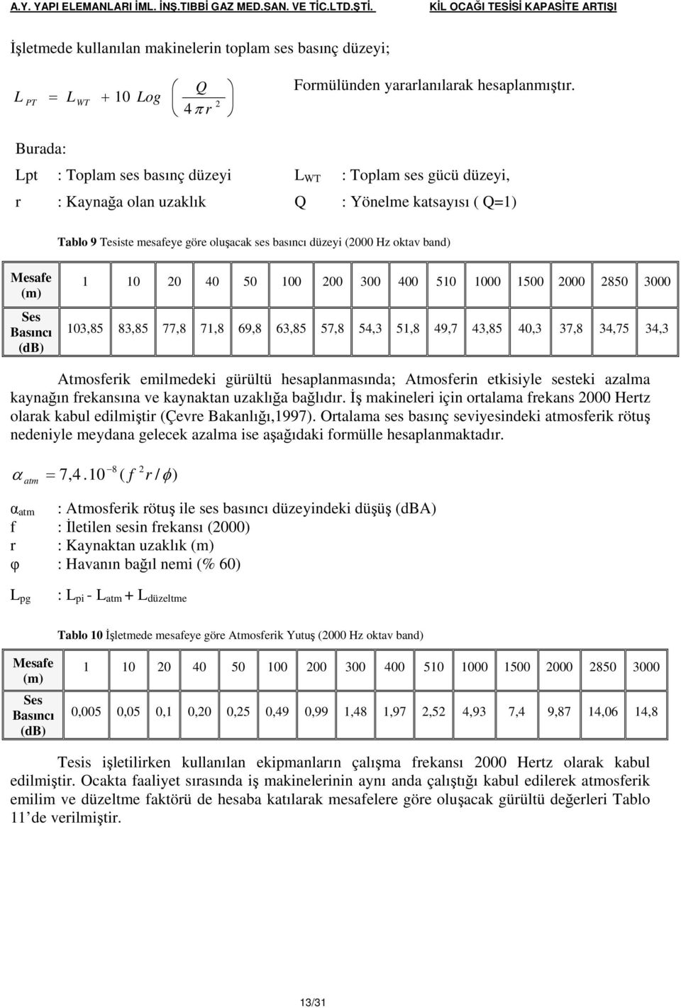 Burada: Lpt : Toplam ses basınç düzeyi L WT : Toplam ses gücü düzeyi, r : Kaynağa olan uzaklık Q : Yönelme katsayısı ( Q=1) Tablo 9 Tesiste mesafeye göre oluşacak ses basıncı düzeyi (2000 Hz oktav