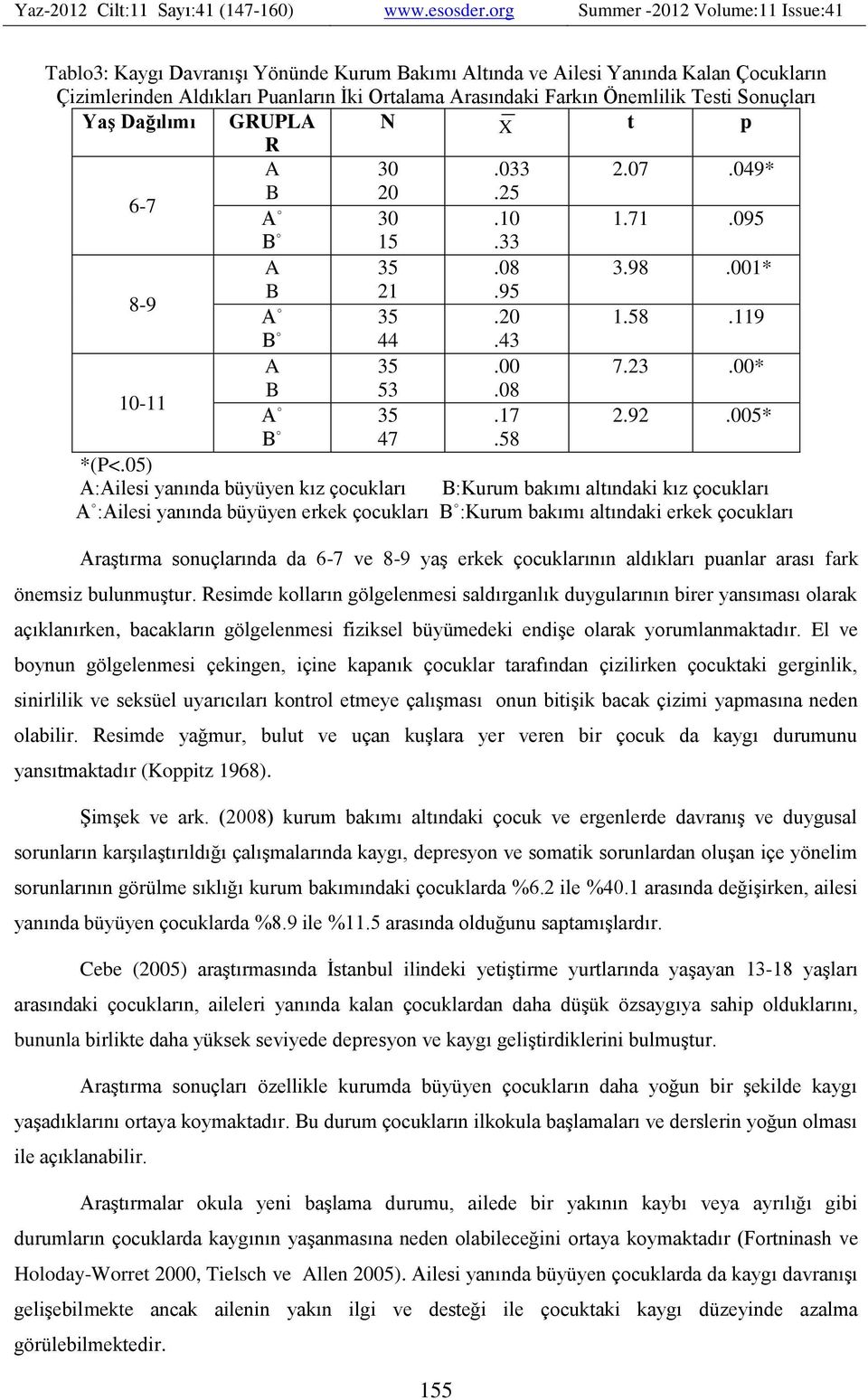 05) A:Ailesi yanında büyüyen kız çocukları B:Kurum bakımı altındaki kız çocukları A :Ailesi yanında büyüyen erkek çocukları B :Kurum bakımı altındaki erkek çocukları Araştırma sonuçlarında da 6-7 ve