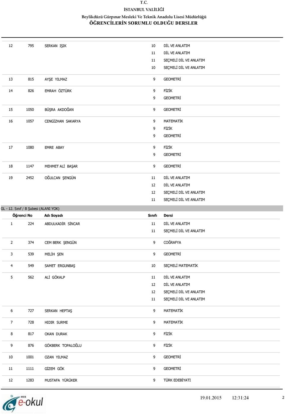 Sınıf / B Şubesi (ALANI YOK) 1 224 ABDULKADİR SİNCAR 2 374 CEM BERK ŞENGÜN 3 539 MELİH ŞEN 4 549 SAMET ERGUNBAŞ 5 562