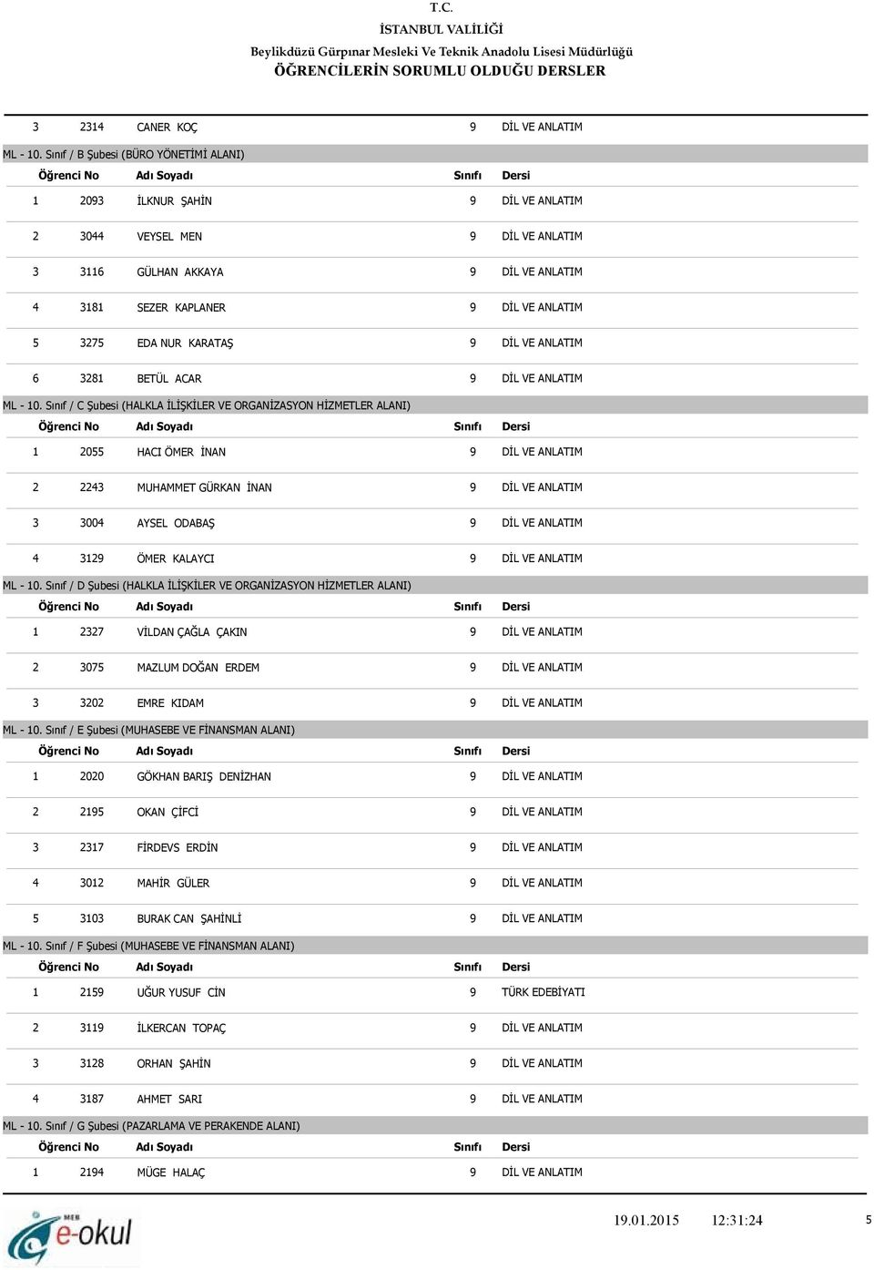 Sınıf / D Şubesi (HALKLA İLİŞKİLER VE ORGANİZASYON HİZMETLER ALANI) 1 2327 VİLDAN ÇAĞLA ÇAKIN 2 3075 MAZLUM DOĞAN ERDEM 3 3202 EMRE KIDAM ML - 10.