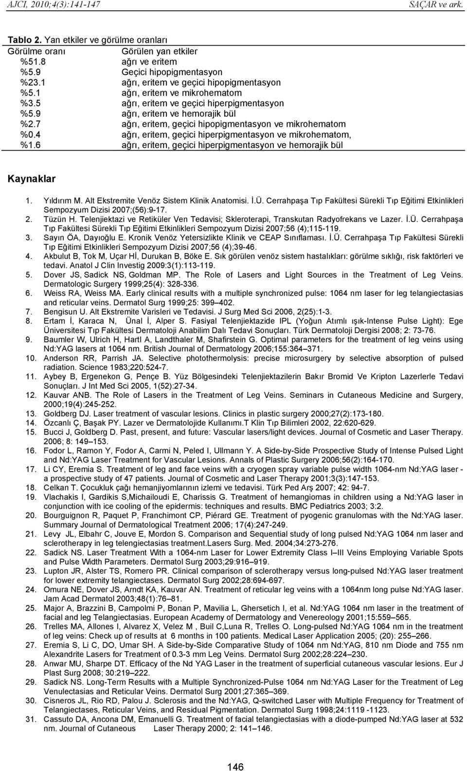 7 ağrı, eritem, geçici hipopigmentasyon ve mikrohematom %0.4 ağrı, eritem, geçici hiperpigmentasyon ve mikrohematom, %1.6 ağrı, eritem, geçici hiperpigmentasyon ve hemorajik bül Kaynaklar 1.