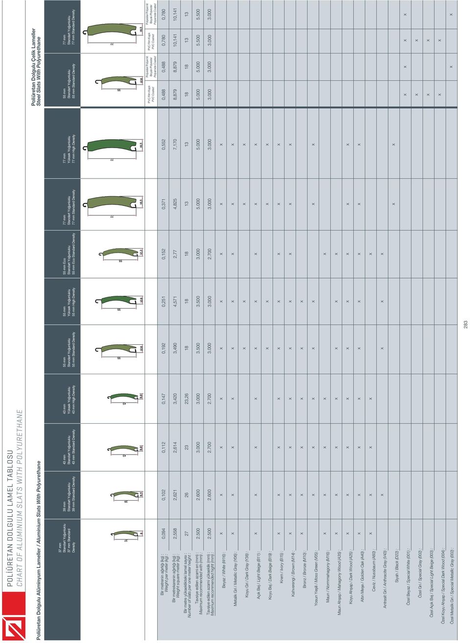 0,112 0,147 Bir metrekarenin a rl (kg) : Weight square meter (kg) : 2,558 2,621 2,614 3,420 Bir metre yükseklikteki lamel say s : Number of slats per one meter height : 27 26 23 23,26 Tavsiye edilen