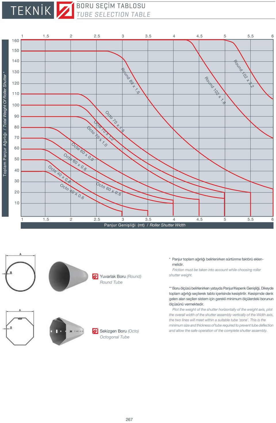 5 6 Panjur Geniflli i (mt) / Roller Shutter Yuvarlak Boru (Round) Round Tube Sekizgen Boru (Octo) Octogonal Tube * Panjur toplam a rl belirlenirken sürtünme faktörü eklenmelidir.
