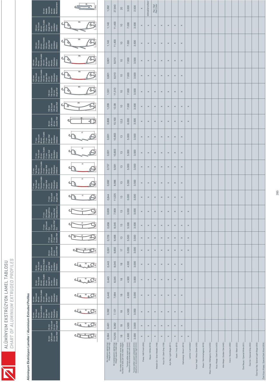 Window 20 mm 55 mm 55 mm Perforation Perforation Ventilation Ventilation Double Wall Single Wall Distance Distance Distance Distance Bir metrenin a rl (kg) : Weight per meter (kg) : 0,564 0,461 0,392