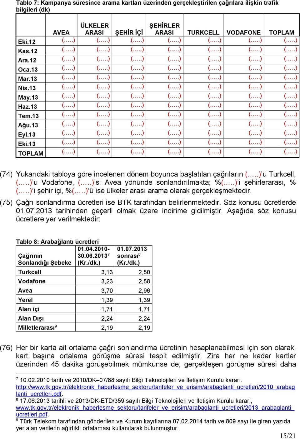 13 (..) (..) (..) (..) (..) (..) (..) Haz.13 (..) (..) (..) (..) (..) (..) (..) Tem.13 (..) (..) (..) (..) (..) (..) (..) Ağu.13 (..) (..) (..) (..) (..) (..) (..) Eyl.13 (..) (..) (..) (..) (..) (..) (..) Eki.