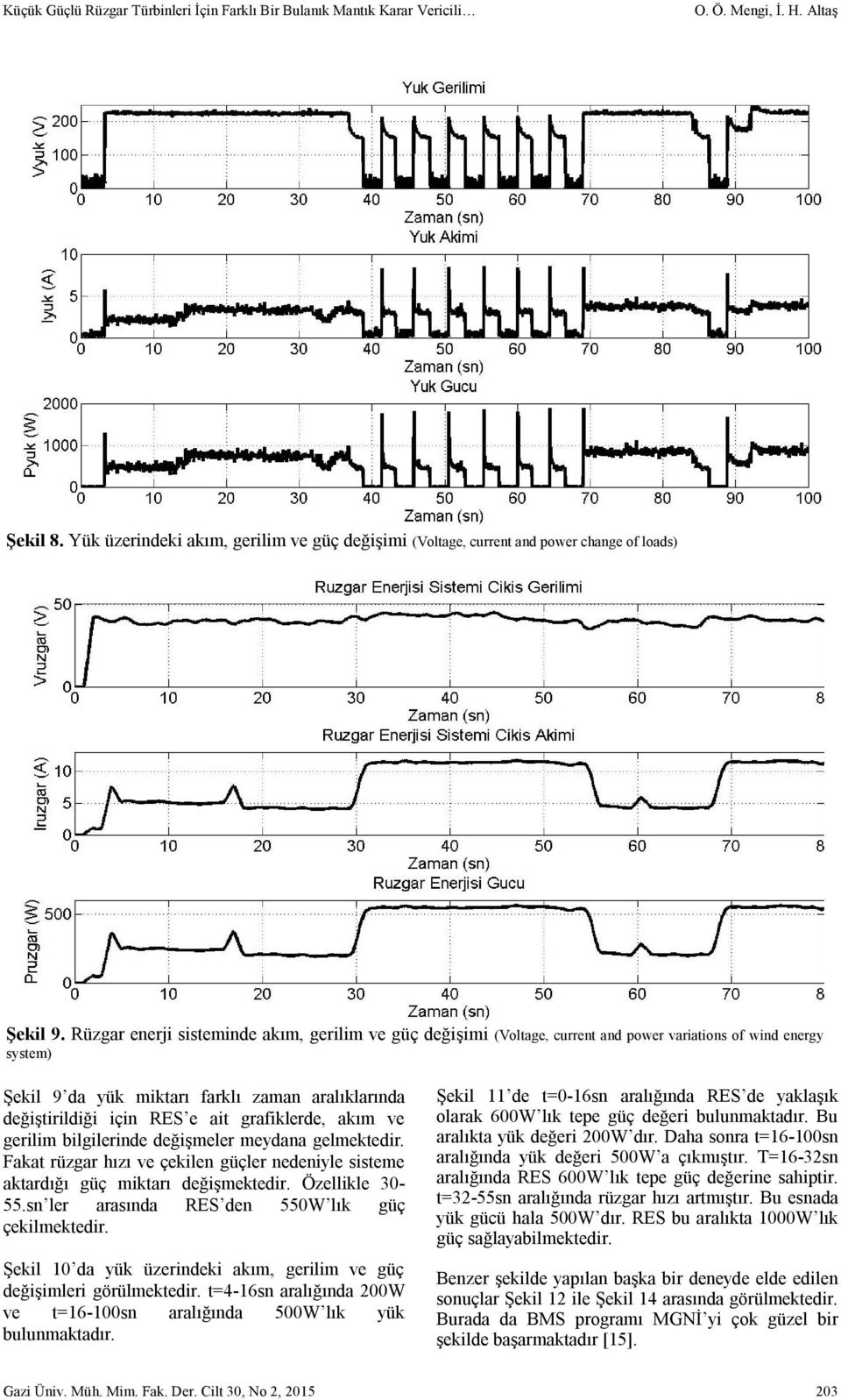 Rüzgar enerji sisteminde akım, gerilim ve güç değişimi (Voltage, current and power variations of wind energy system) Şekil 9 da yük miktarı farklı zaman aralıklarında değiştirildiği için RES e ait