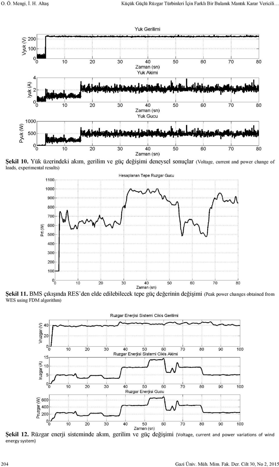 BMS çıkışında RES den elde edilebilecek tepe güç değerinin değişimi (Peak power changes obtained from WES using FDM algorithm) Şekil 2.